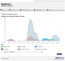 Back to school for Heathrow’s retail partners