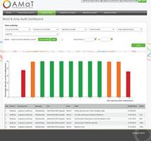 Stockport NHS Foundation Trust drives its quality aspirations with AMaT.