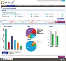 Derbyshire Community NHS Trust uses AMaT to drive clinical improvement